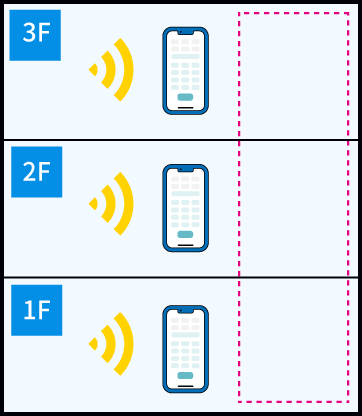 どこでもホンではアンテナ不要
