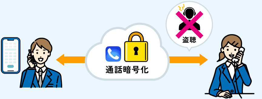 通話暗号化で盗聴による情報漏洩をブロック