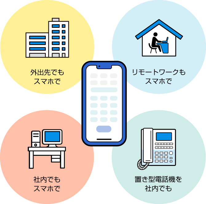 外出先でもスマホで　リモートワークもスマホで　社内でもスマホで　置き型電話機を社内でも